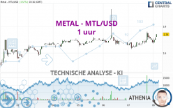 METAL - MTL/USD - 1 uur