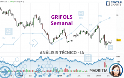 GRIFOLS - Semanal