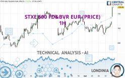 STXE 600 FD&BVR EUR (PRICE) - 1H
