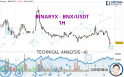 BINARYX - BNX/USDT - 1 uur