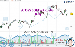 ATOSS SOFTWARE AG - Täglich