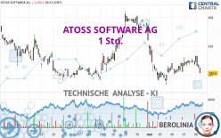 ATOSS SOFTWARE AG - 1 Std.