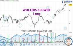 WOLTERS KLUWER - 1 uur