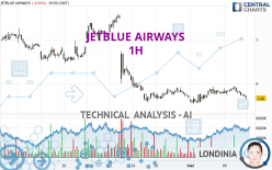 JETBLUE AIRWAYS - 1H