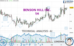 BENSON HILL INC. - 1H