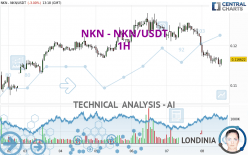 NKN - NKN/USDT - 1 uur
