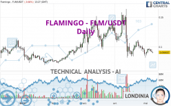 FLAMINGO - FLM/USDT - Dagelijks