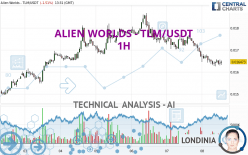 ALIEN WORLDS - TLM/USDT - 1H