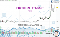 FTX TOKEN - FTT/USDT - 1 uur