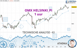 OMX HELSINKI_PI - 1H