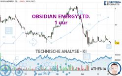 OBSIDIAN ENERGY LTD. - 1 uur