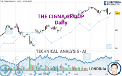 THE CIGNA GROUP - Journalier
