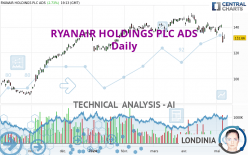 RYANAIR HOLDINGS PLC ADS - Daily