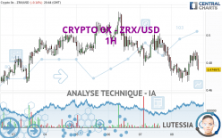 CRYPTO 0X - ZRX/USD - 1 Std.
