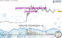 JASMYCOIN - JASMY/USD - Giornaliero