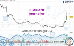 CLARIANE - Journalier