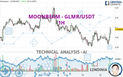 MOONBEAM - GLMR/USDT - 1H