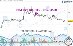 RESERVE RIGHTS - RSR/USDT - 1 uur