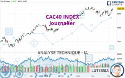 CAC40 INDEX - Journalier