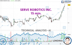 SERVE ROBOTICS INC. - 15 min.