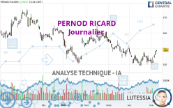 PERNOD RICARD - Journalier