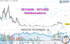 VECHAIN - VET/USD - Hebdomadaire