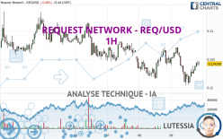 REQUEST NETWORK - REQ/USD - 1 Std.