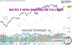 MICRO E-MINI NASDAQ100 FULL0624 - 1 uur