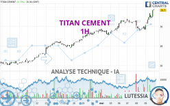 TITAN CEMENT - 1H