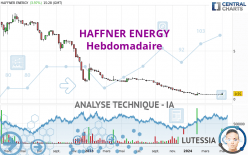 HAFFNER ENERGY - Hebdomadaire
