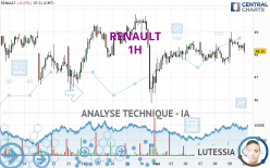 RENAULT - 1H