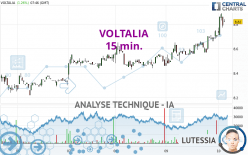 VOLTALIA - 15 min.