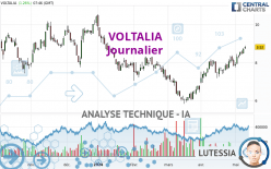 VOLTALIA - Daily