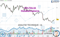VOLTALIA - Weekly