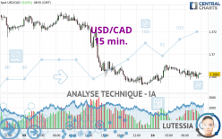 USD/CAD - 15 min.