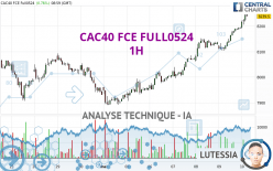 CAC40 FCE FULL0524 - 1 uur