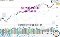 S&P500 INDEX - Journalier