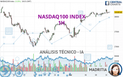 NASDAQ100 INDEX - 1 Std.