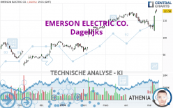 EMERSON ELECTRIC CO. - Journalier