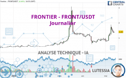 FRONTIER - FRONT/USDT - Giornaliero