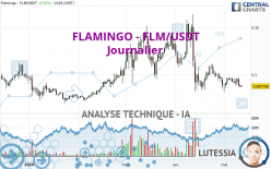FLAMINGO - FLM/USDT - Journalier