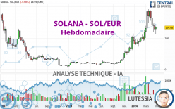 SOLANA - SOL/EUR - Settimanale