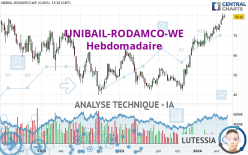 UNIBAIL-RODAMCO-WE - Hebdomadaire