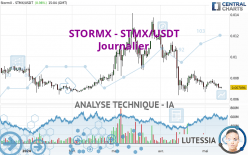 STORMX - STMX/USDT - Giornaliero