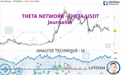 THETA NETWORK - THETA/USDT - Giornaliero