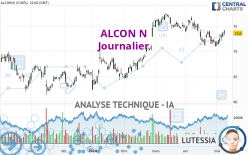 ALCON N - Journalier