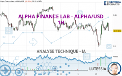 ALPHA FINANCE LAB - ALPHA/USD - 1 Std.