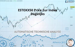 ESTOXX50 PRICE EUR INDEX - Dagelijks