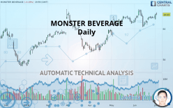 MONSTER BEVERAGE - Daily