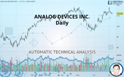 ANALOG DEVICES INC. - Daily